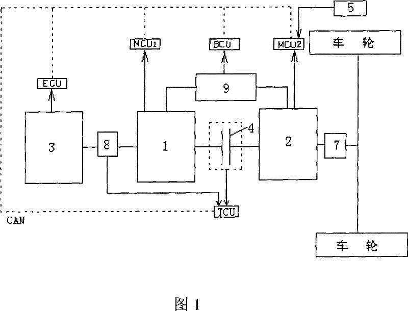 Power control system and control method for double-motor hybrid vehicle