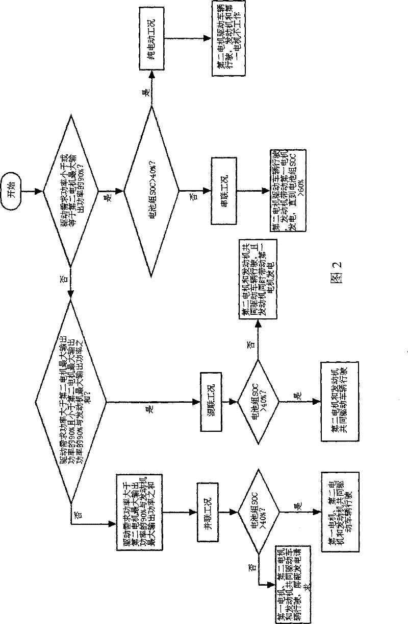 Power control system and control method for double-motor hybrid vehicle