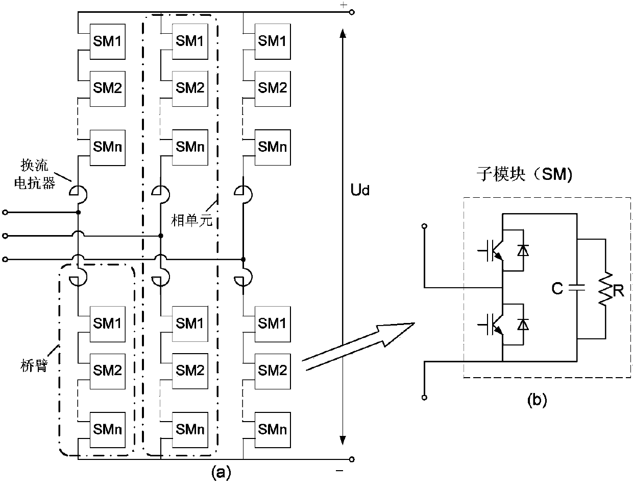 Closed loop test system of flexible direct current transmission control protection system
