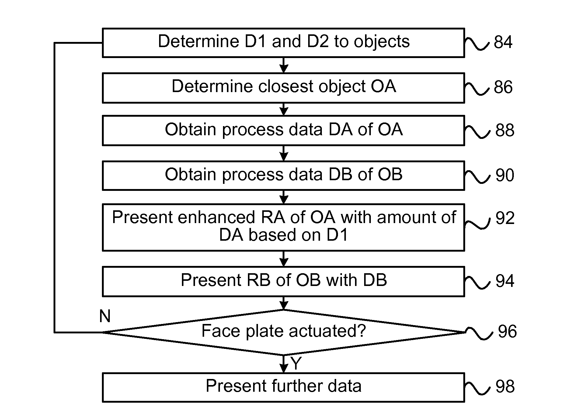 Presenting process data of a process control object on a mobile terminal