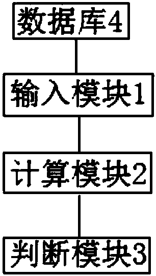 Bridge health condition evaluation method and system based on radial base function neural network