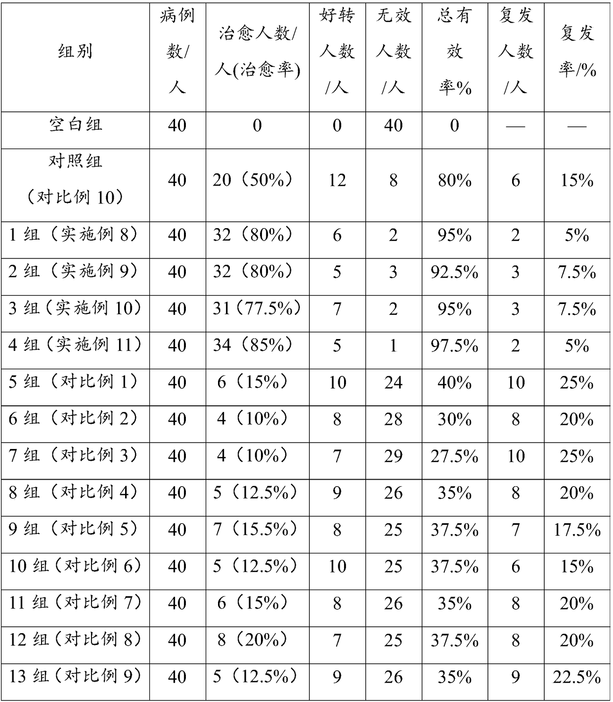 Compound essential oil for treating hemorrhoids and preparation method and application method thereof