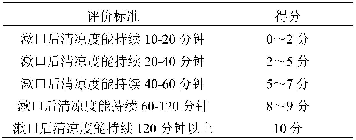 A kind of long-lasting cool and antibacterial oral cleaning care solution and preparation method thereof