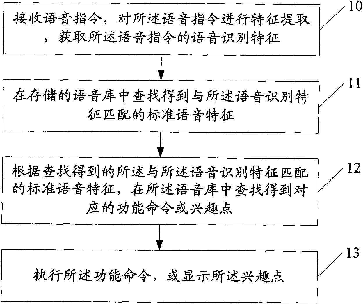 Voice identification method for position service equipment and position service equipment