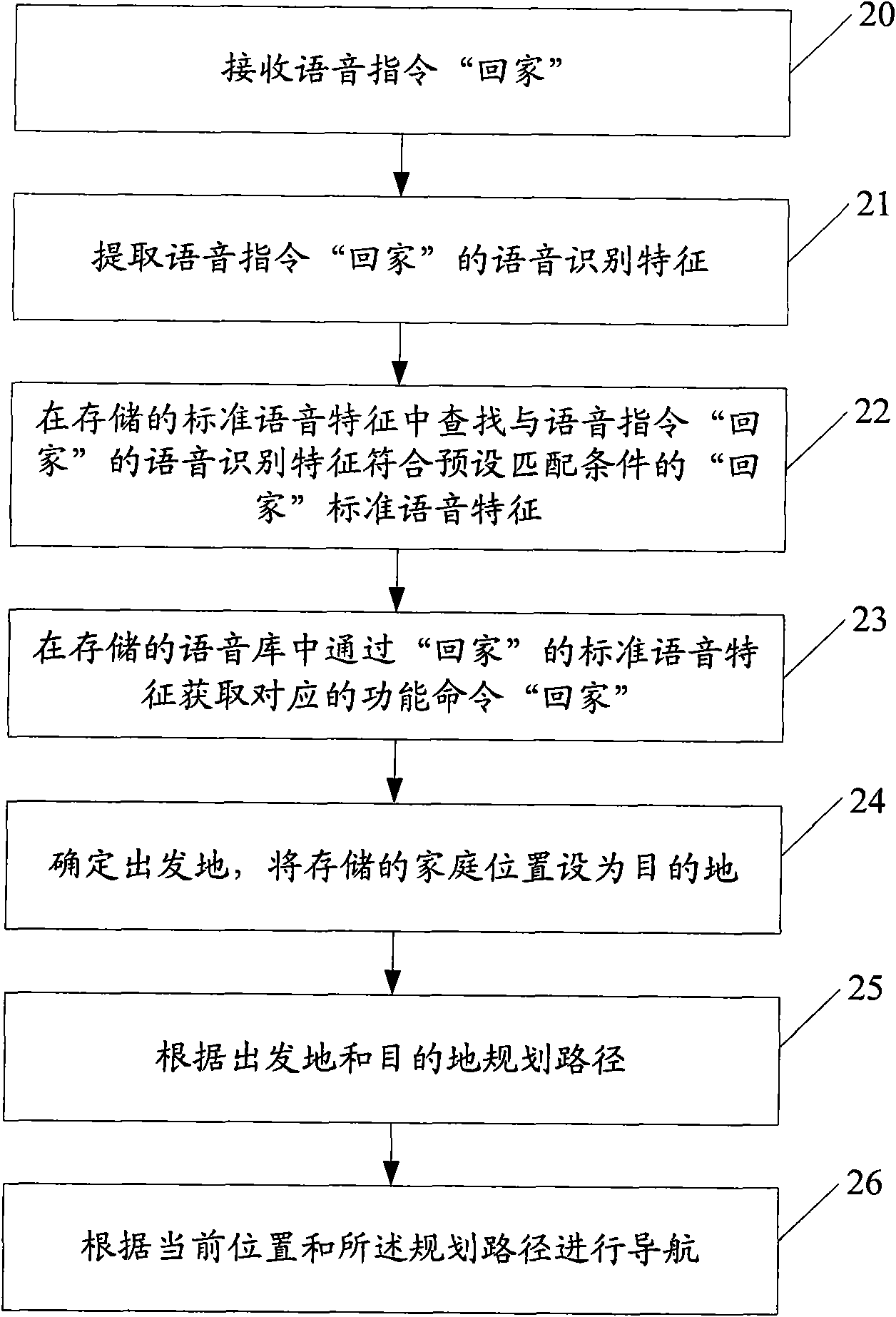 Voice identification method for position service equipment and position service equipment