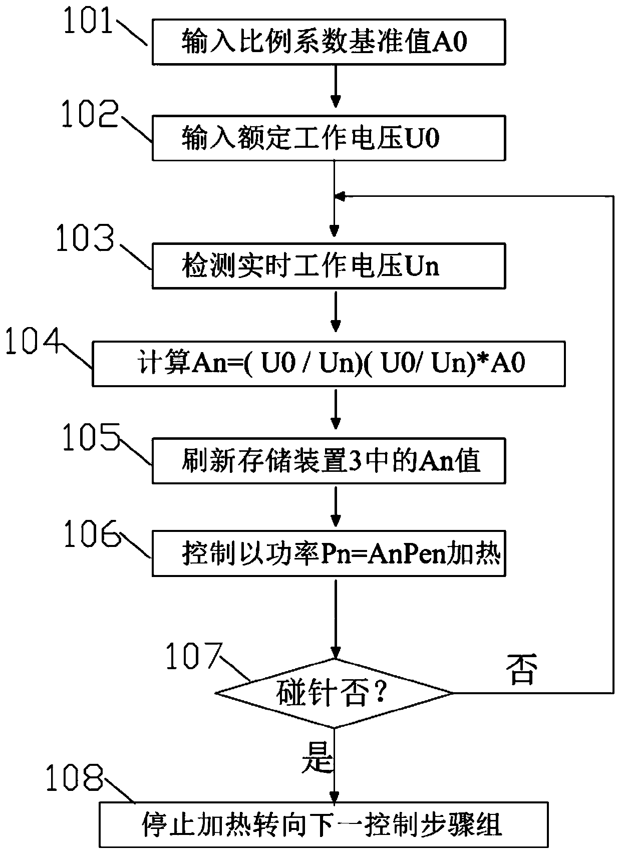 Fine processing and intelligent power control food processing cooking machine