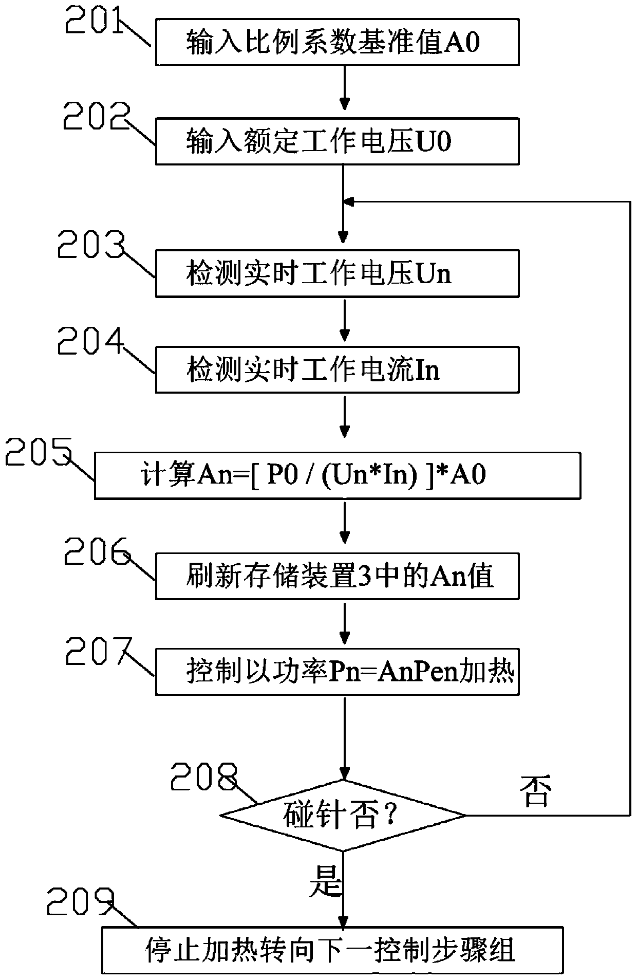 Fine processing and intelligent power control food processing cooking machine