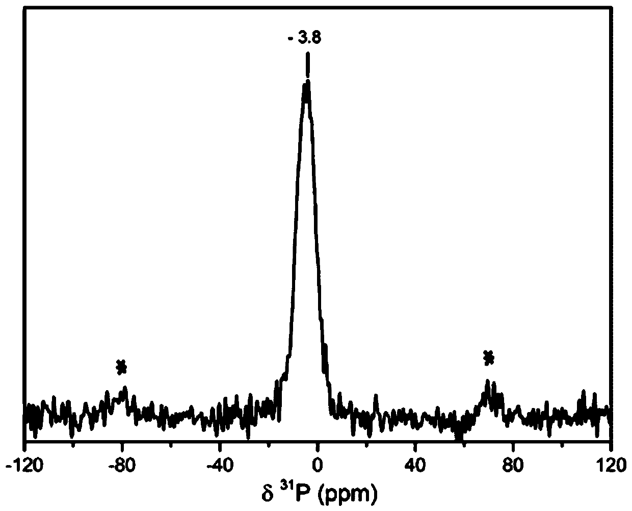 Phosphoric acid modified cerium oxide catalyst and its preparation method and application