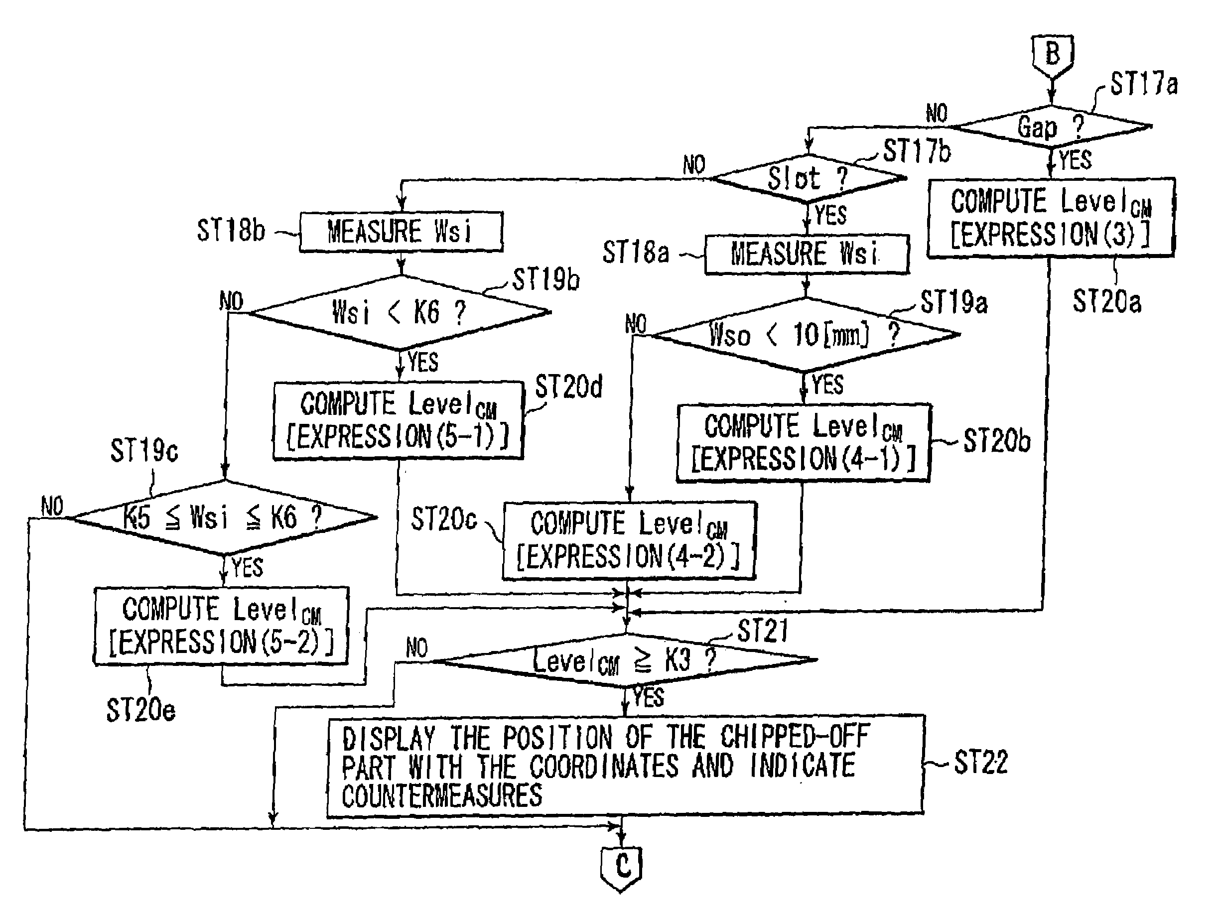 Methods and apparatus for verifying circuit board design