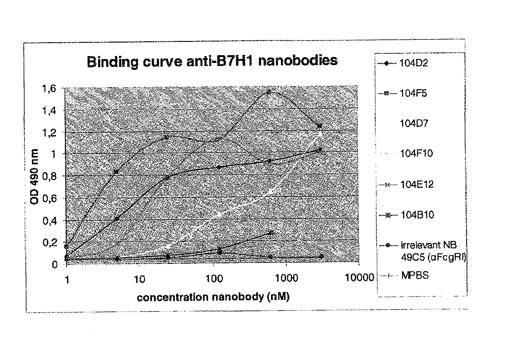 Binding molecules with multiple binding sites, compositions comprising the same and uses thereof