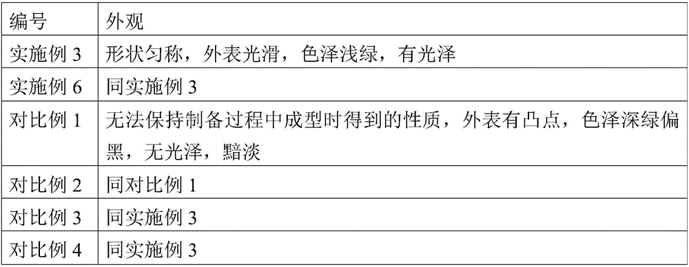 Nutrient health-care steamed buns and preparation method thereof