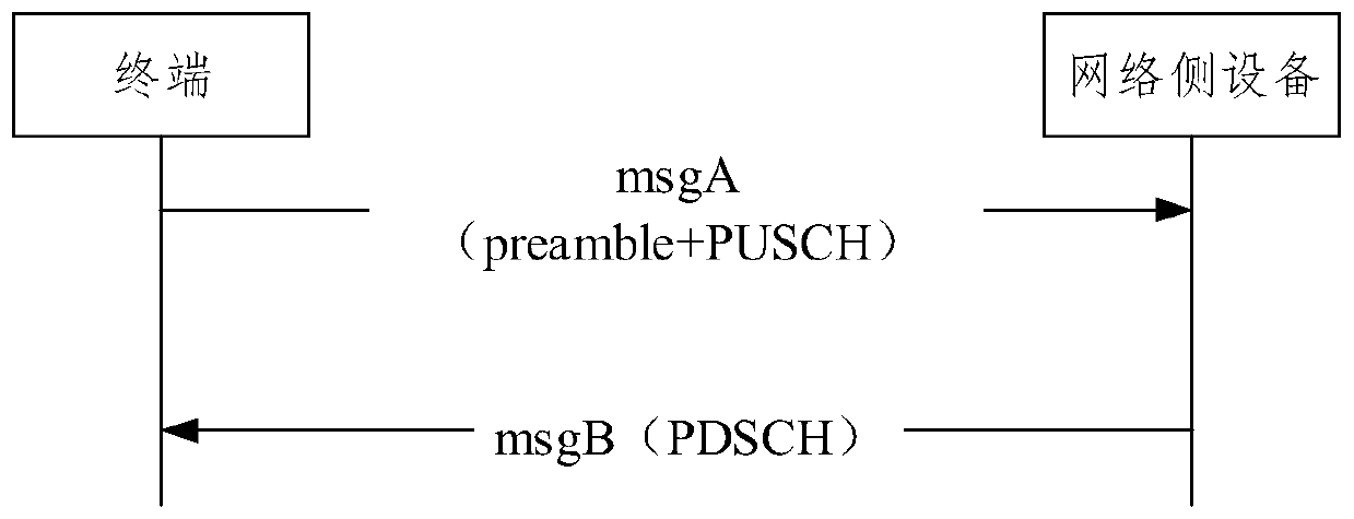 Transmission method and device in random access process