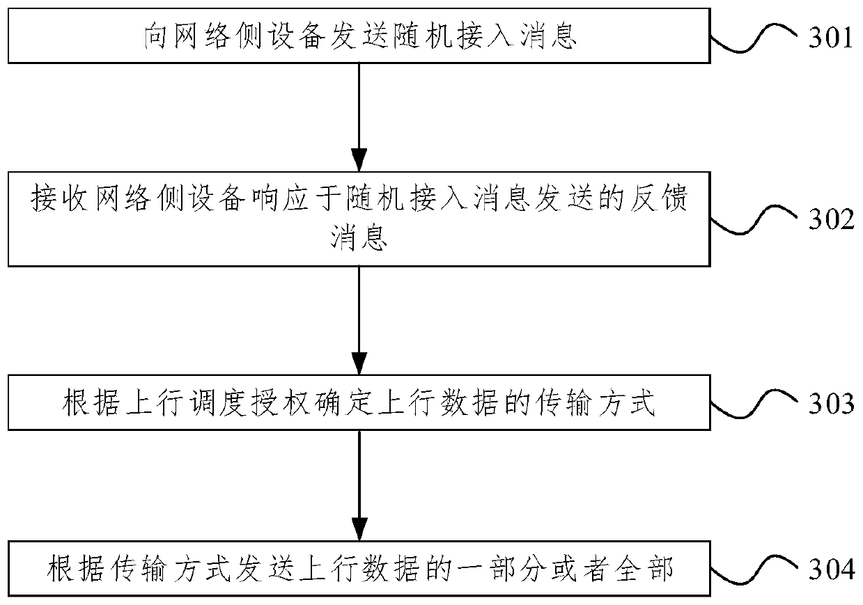 Transmission method and device in random access process