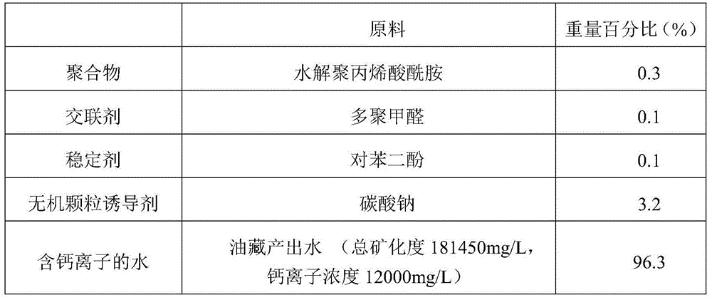 Profile-control and water-plugging agent and profile-control and water-plugging method used for profile control and water plugging of high-temperature and high-salinity oil reservoir