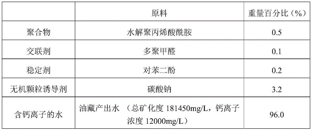 Profile-control and water-plugging agent and profile-control and water-plugging method used for profile control and water plugging of high-temperature and high-salinity oil reservoir
