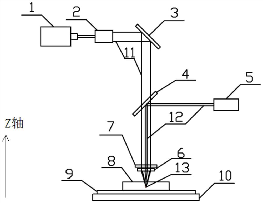 A double-pulse laser stealth cutting method