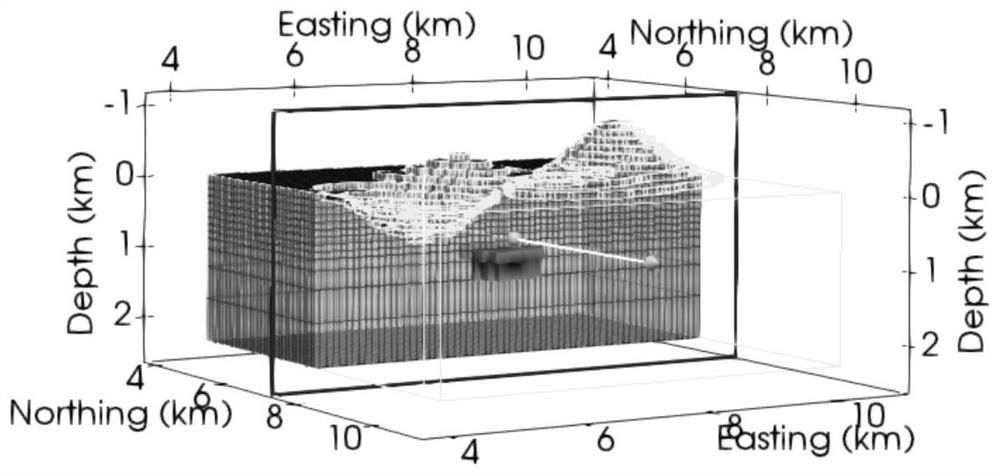 A multi-layer equivalent source extension and data conversion method for gravity data