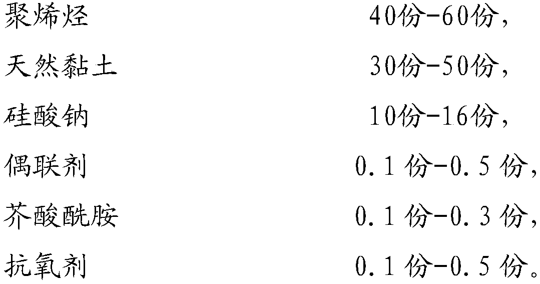 Polyolefin VOC adsorption masterbatch and preparation method thereof