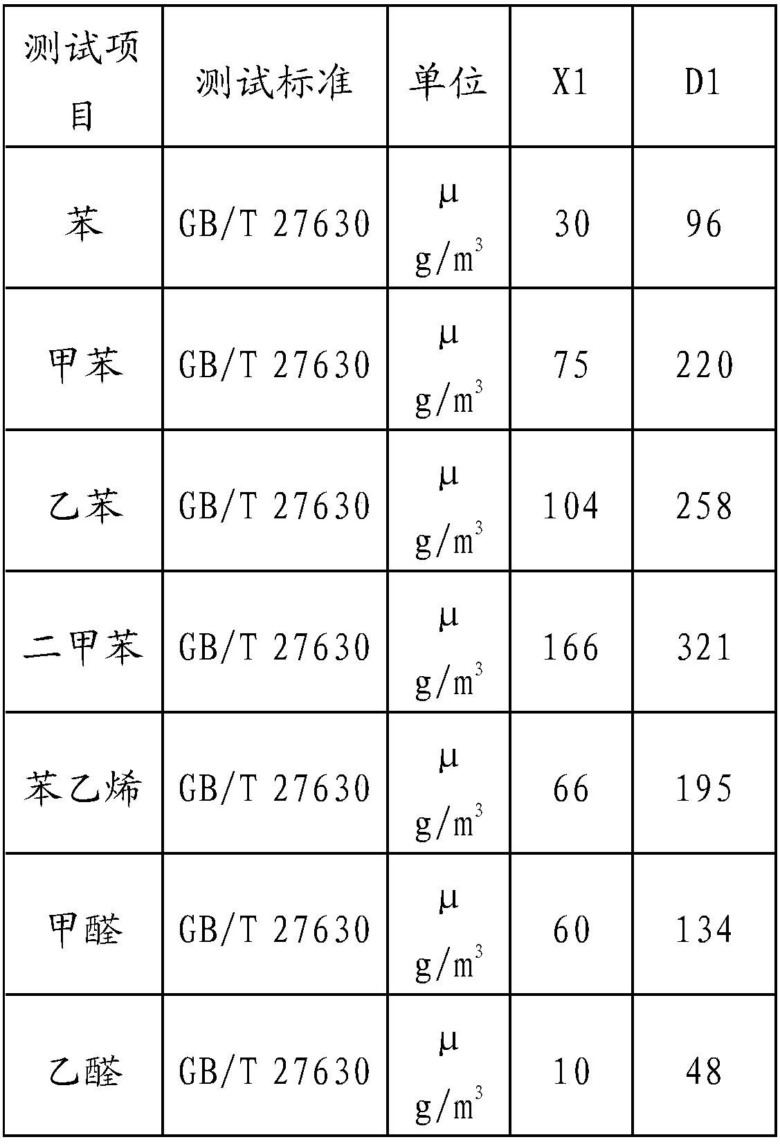 Polyolefin VOC adsorption masterbatch and preparation method thereof