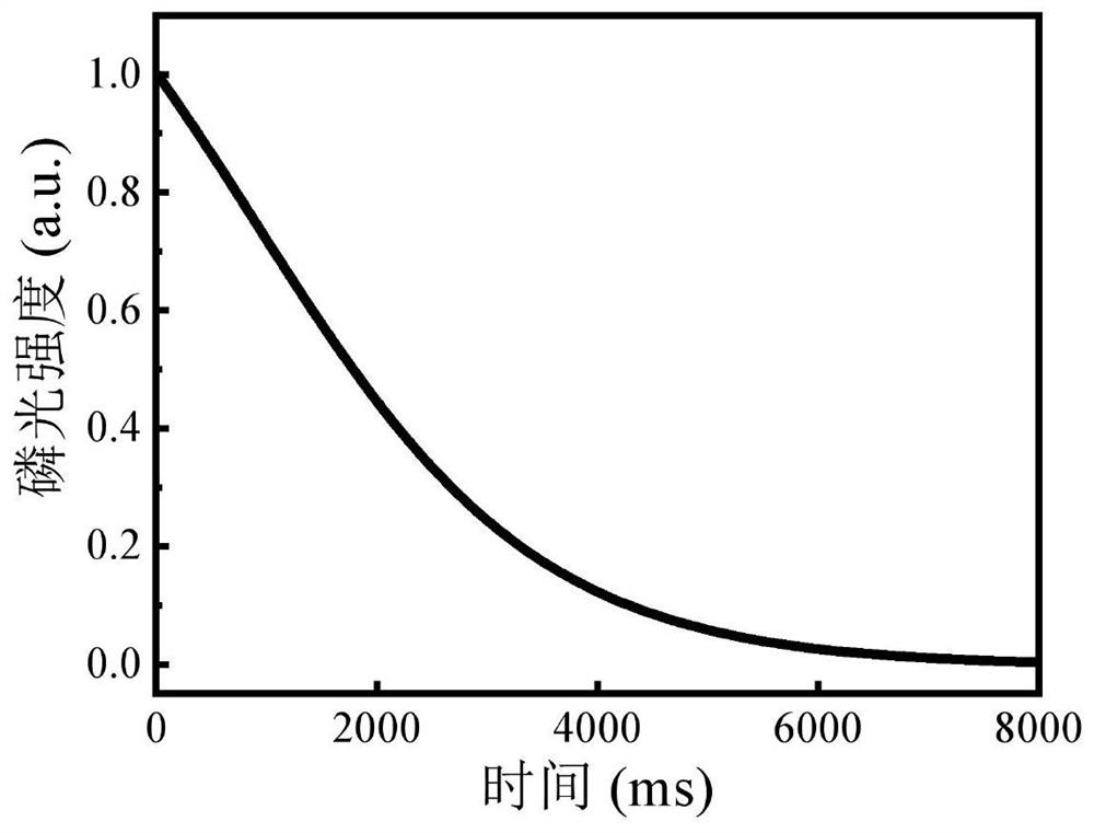 A kind of phosphorescent polymer material and its preparation method and application