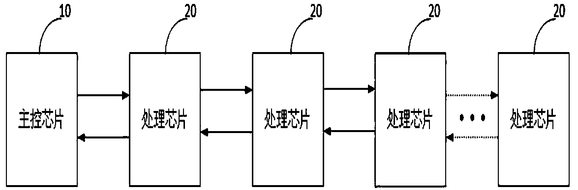 Chip positioning device and method