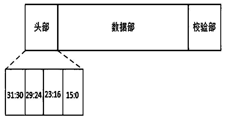 Chip positioning device and method