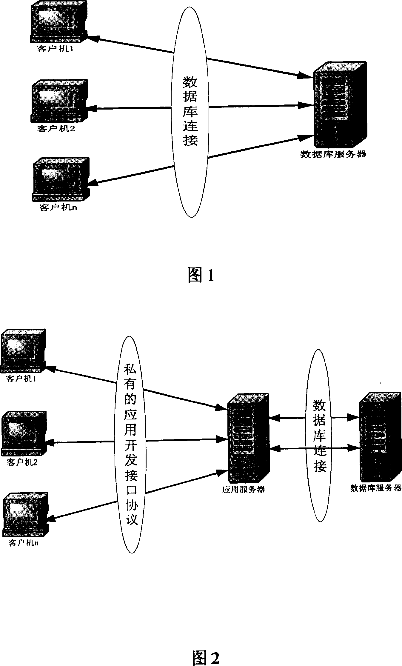 On-line business processing system middleware package method