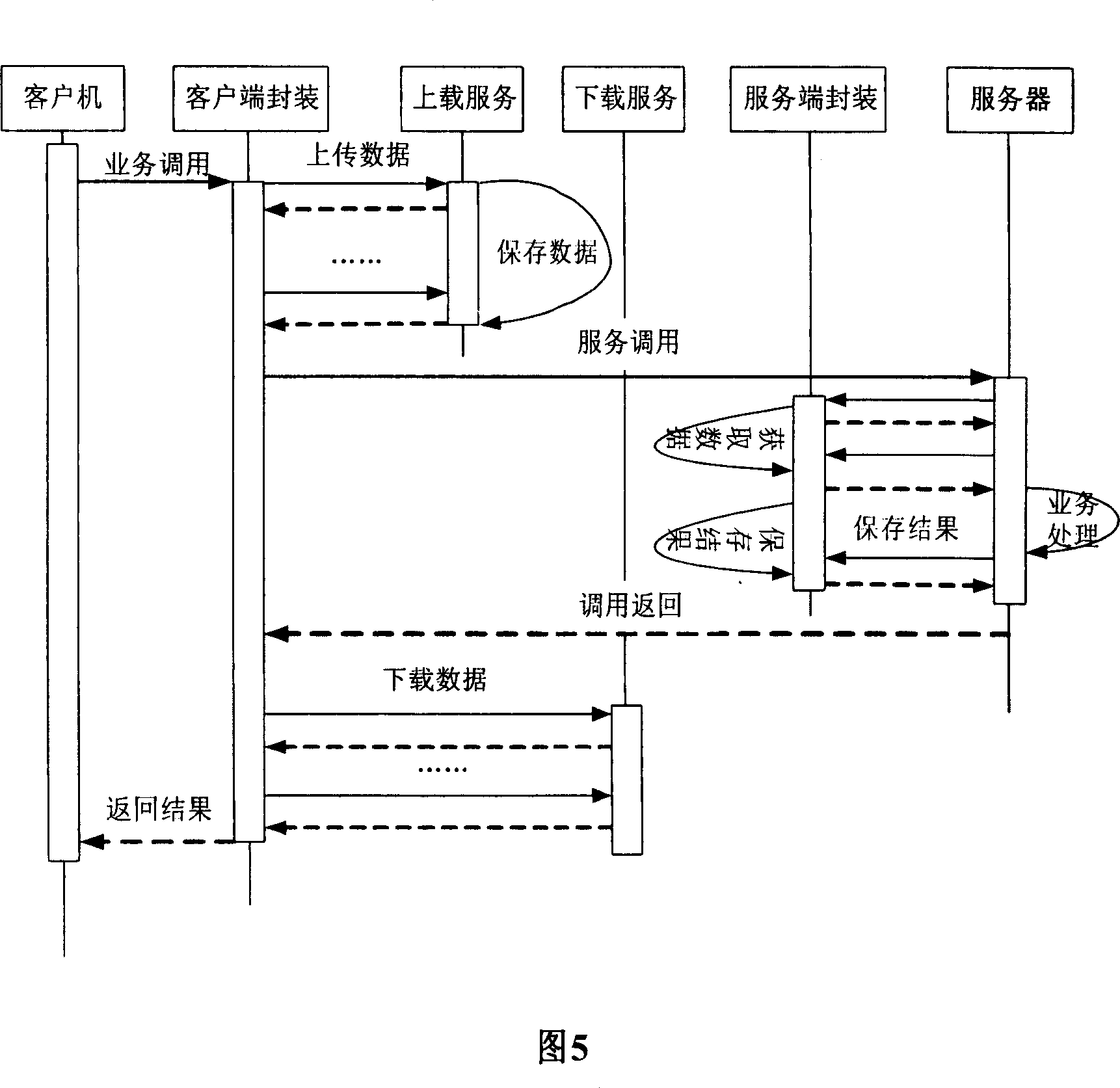 On-line business processing system middleware package method