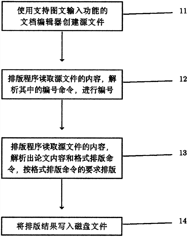 Paper typesetting method and system