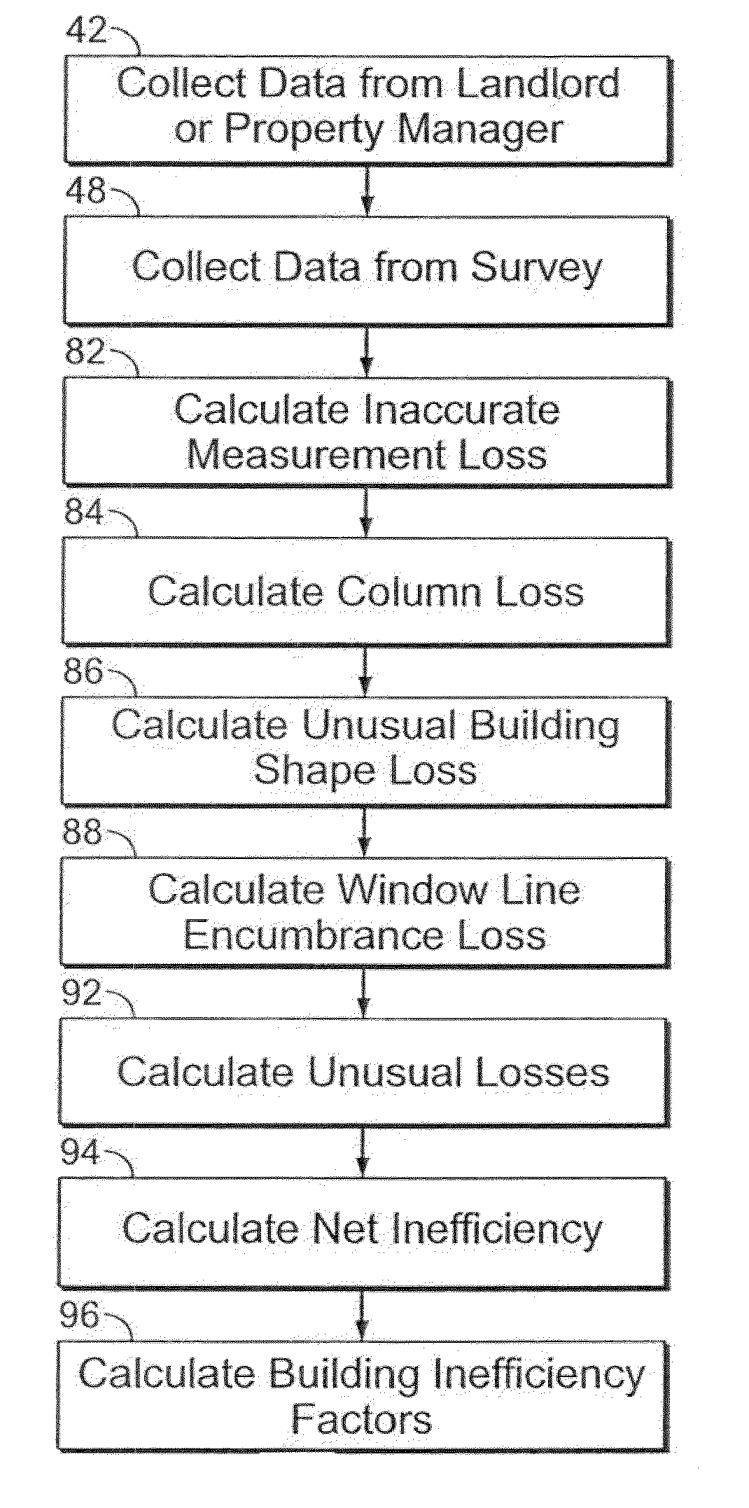 System and method for evaluating space efficiency for office users