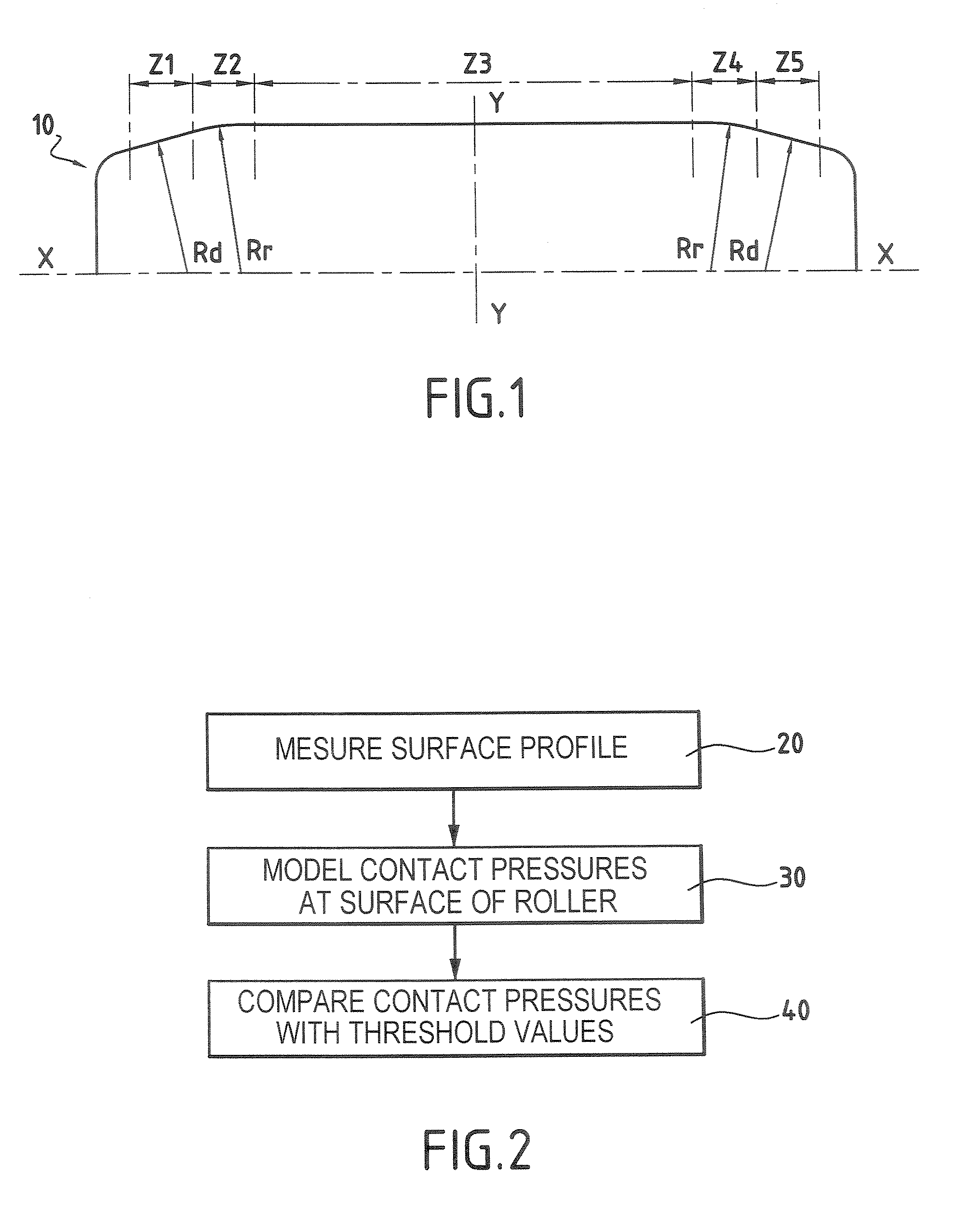 Method of inspecting the profile of a connection zone between a cylindrical portion and a taper of a turbomachine part