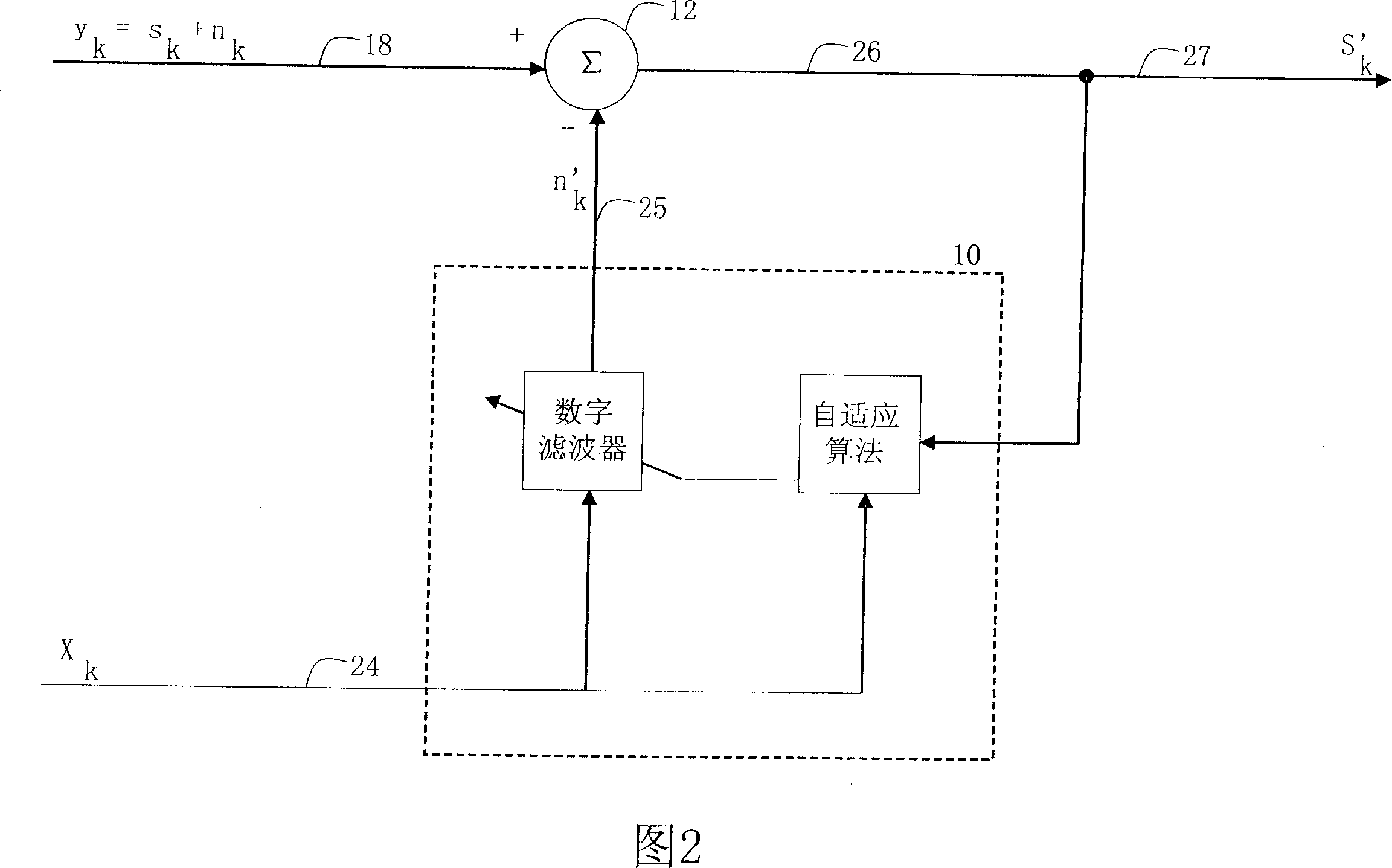 Portable health-care monitoring arrangement with motion compensation function and its compensation method