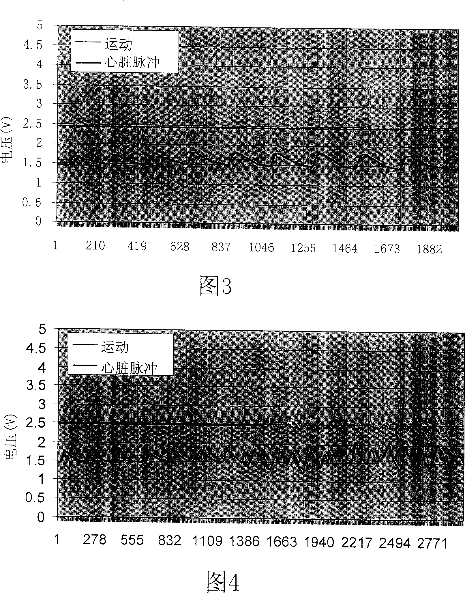 Portable health-care monitoring arrangement with motion compensation function and its compensation method