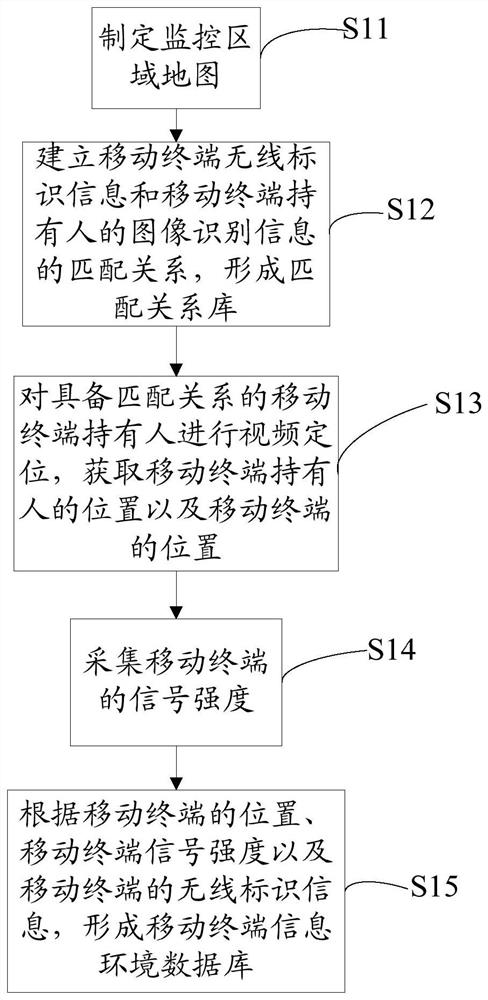 Method and system for estimating population density and mobility based on multi-data fusion