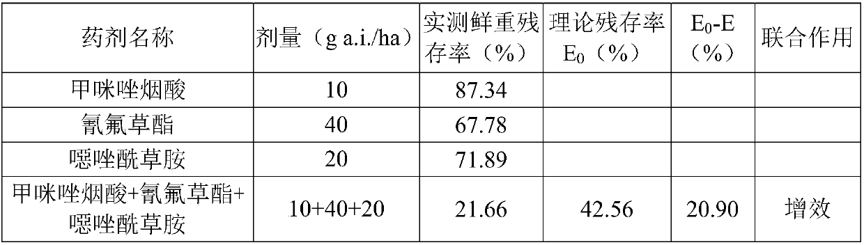 Paddy field herbicide composition based on non-transgenic imidazolinone herbicide-resistant rice variety
