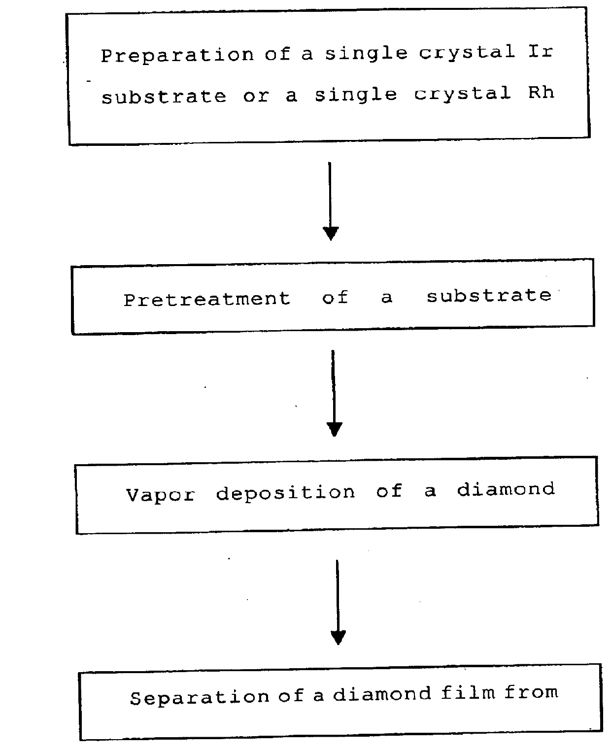 Multilayer substrate and method for producing the same, diamond film and method for producing the same