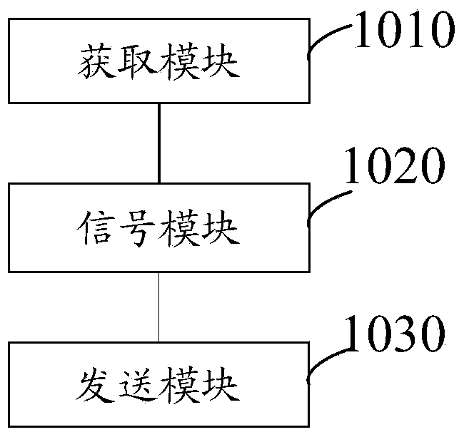 Meteoric trail communication channel simulation method, system and device