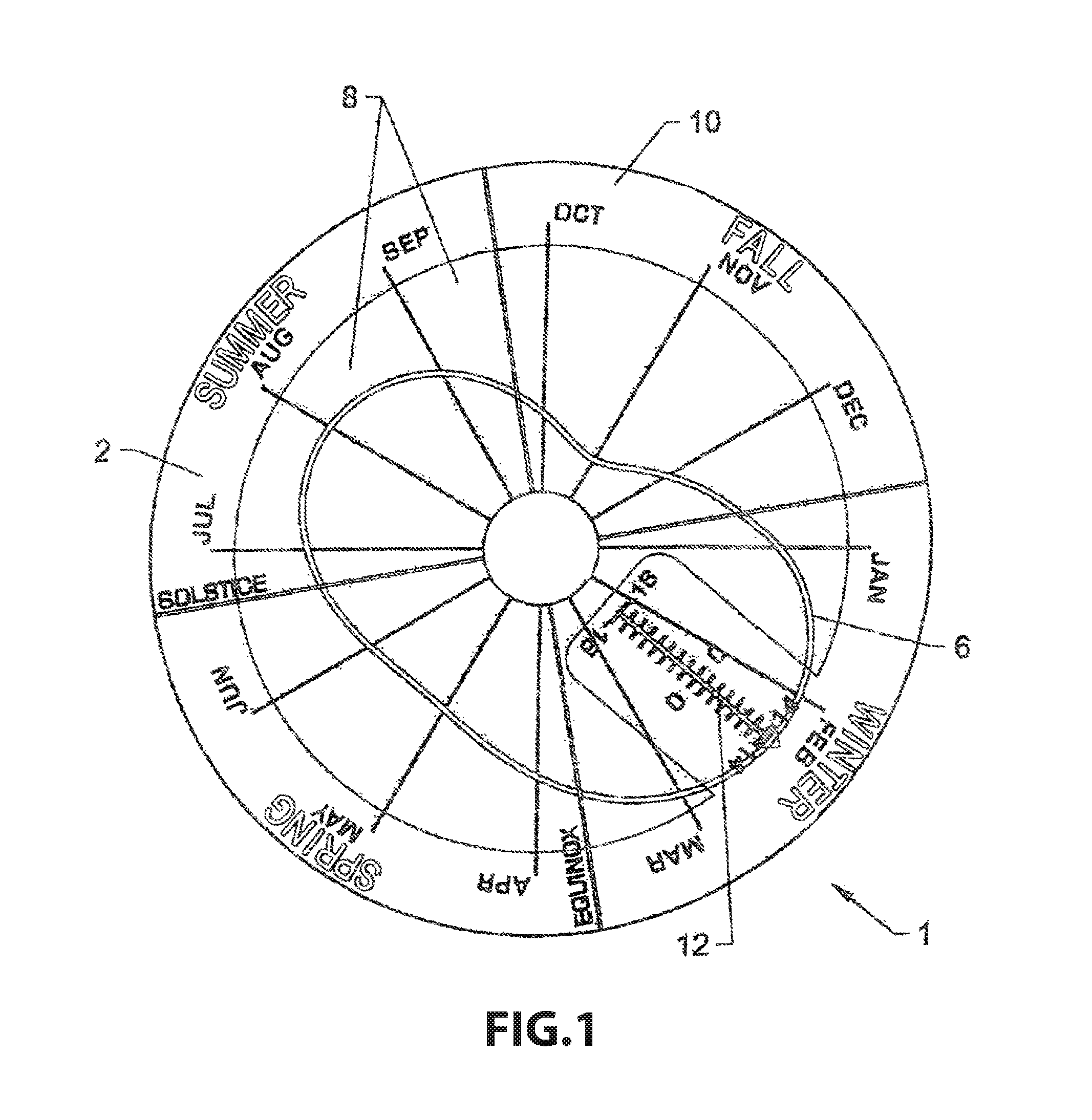 Timepiece comprising a device for displaying the equation of time