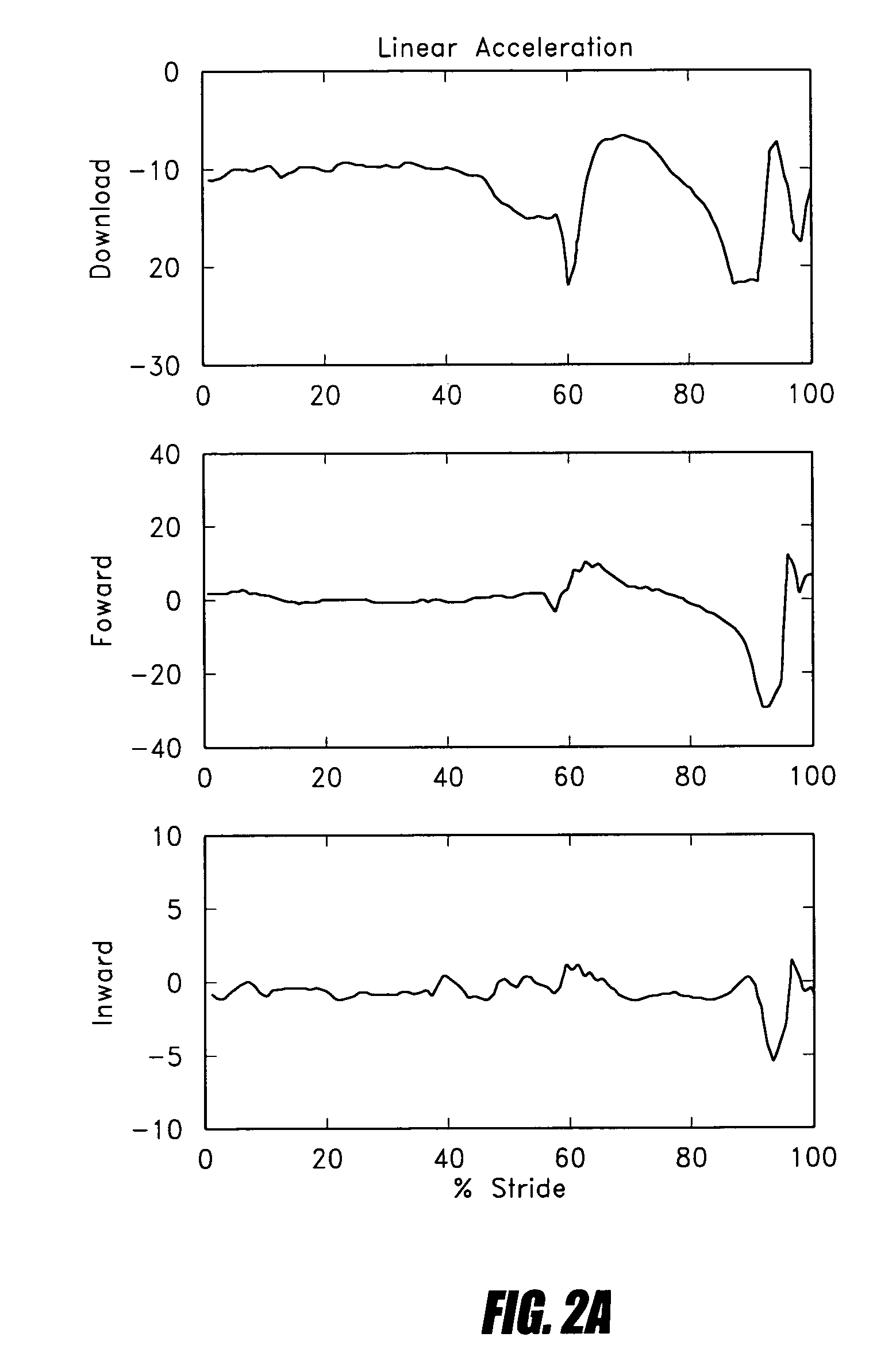 Systems and methods for processing limb motion