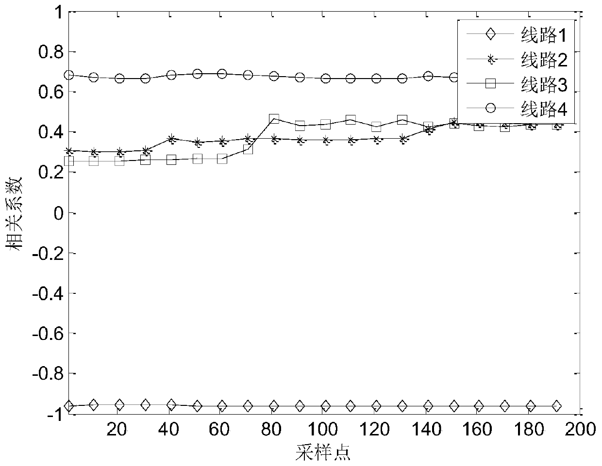 Identification method of single-phase disconnection fault in distribution network based on negative sequence voltage and current characteristics