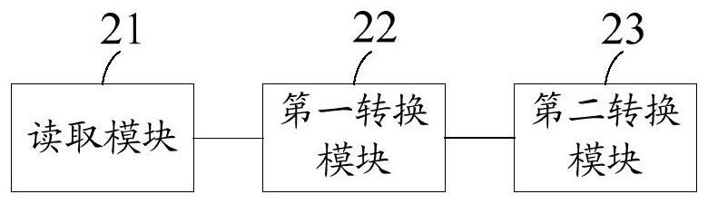 Method and device for converting Json data into dictionary data and electronic equipment