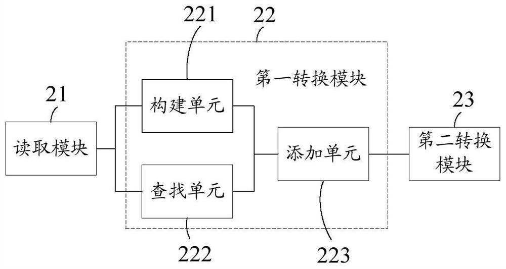 Method and device for converting Json data into dictionary data and electronic equipment