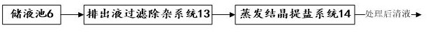 A method and system for treating domestic waste incineration fly ash wet mold bag