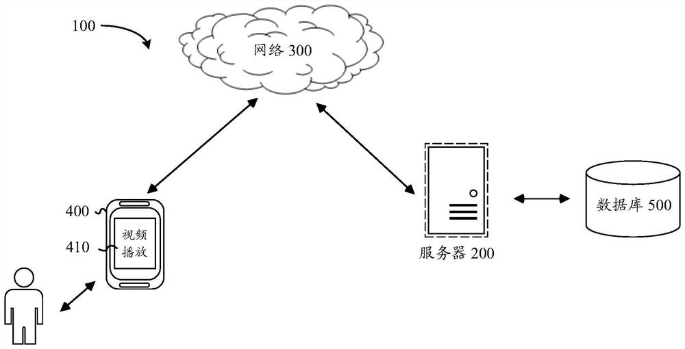 A video playback control method, device, device and storage medium