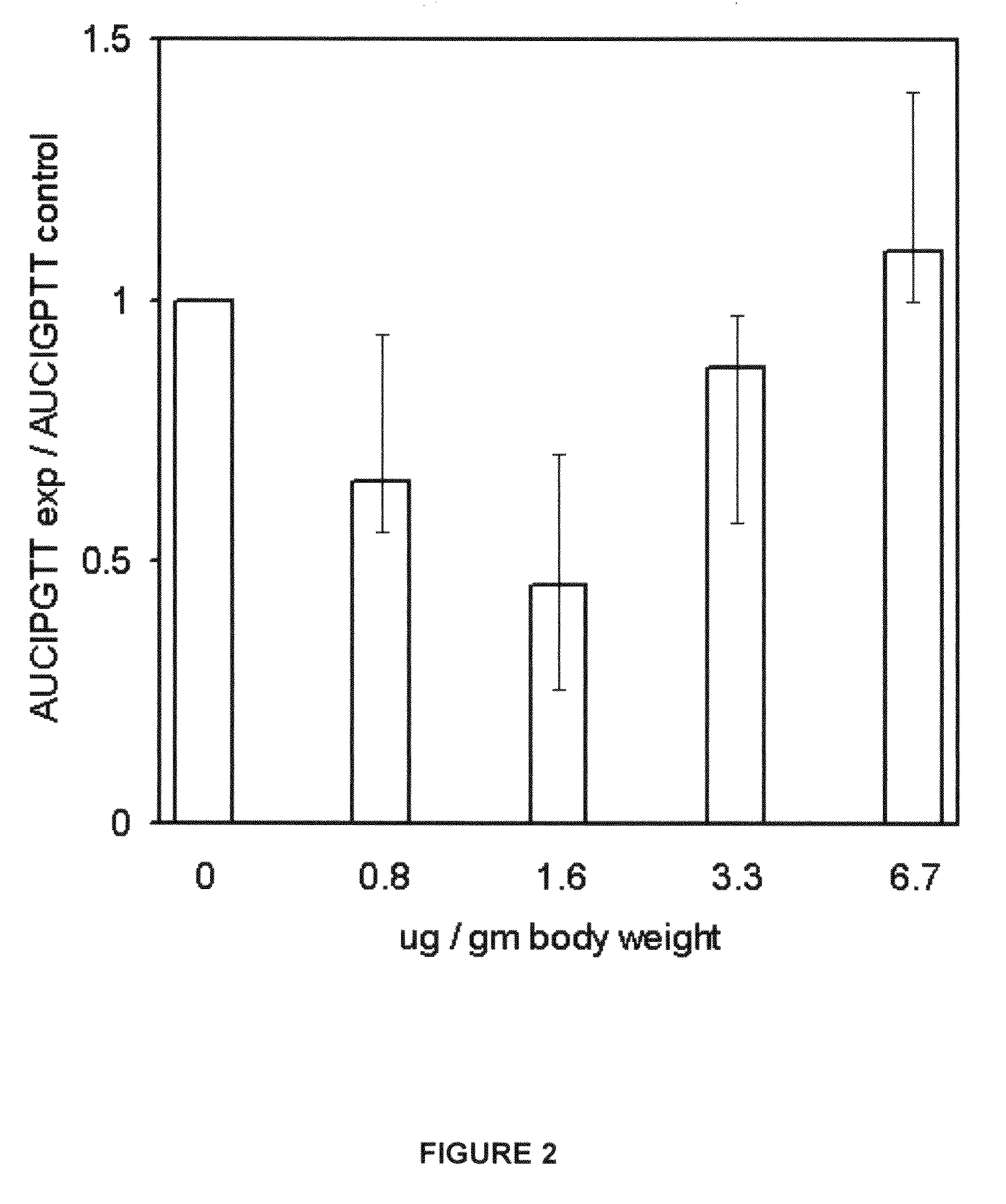 Methods and compositions for modulating insulin secretion and glucose metabolism