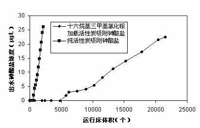 Adsorption material for removing anions in water and preparation method thereof