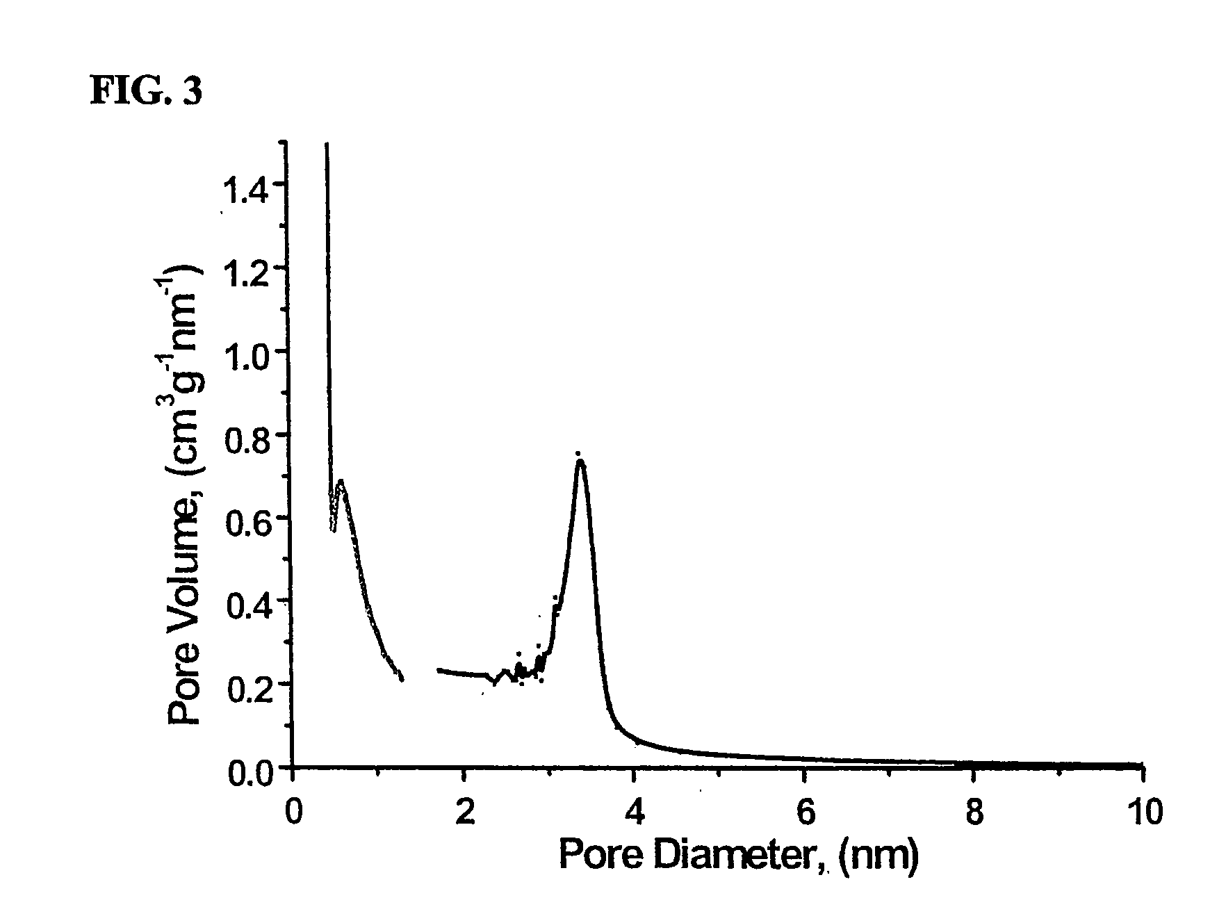 Nano-structured metal-carbon composite for electrode catalyst of fuel cell and process for preparation thereof