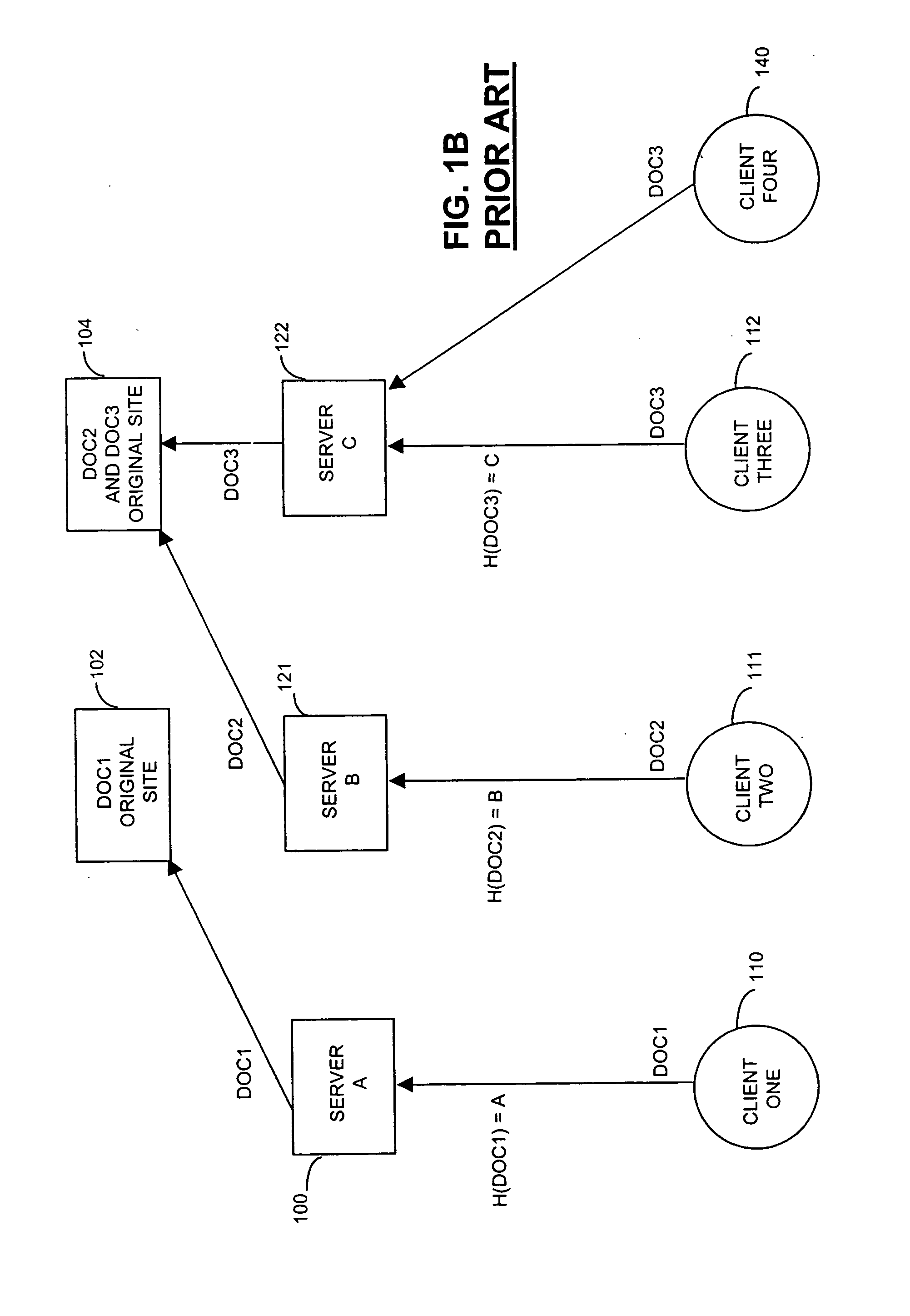Method and apparatus for distributing requests among a plurality of resources