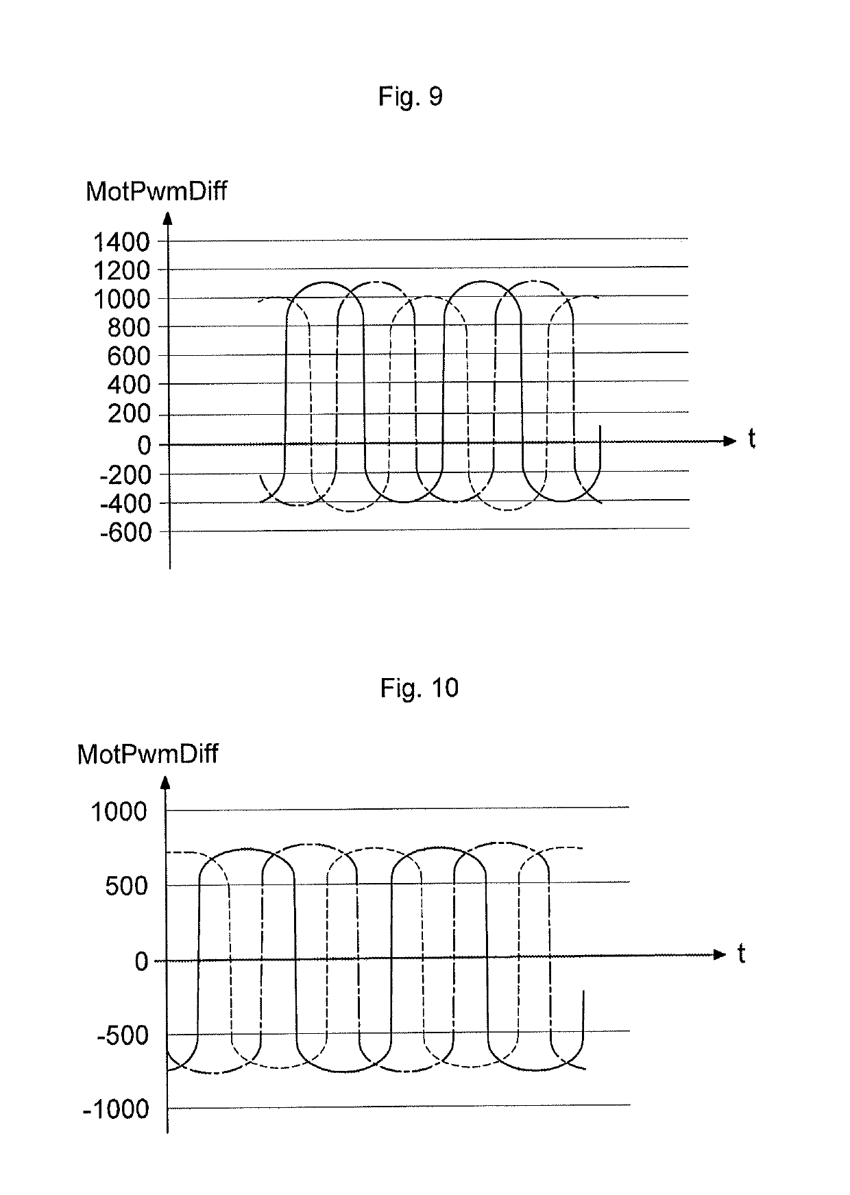 Method for diagnosing a fault in current-mode control of an electric motor in a motor vehicle