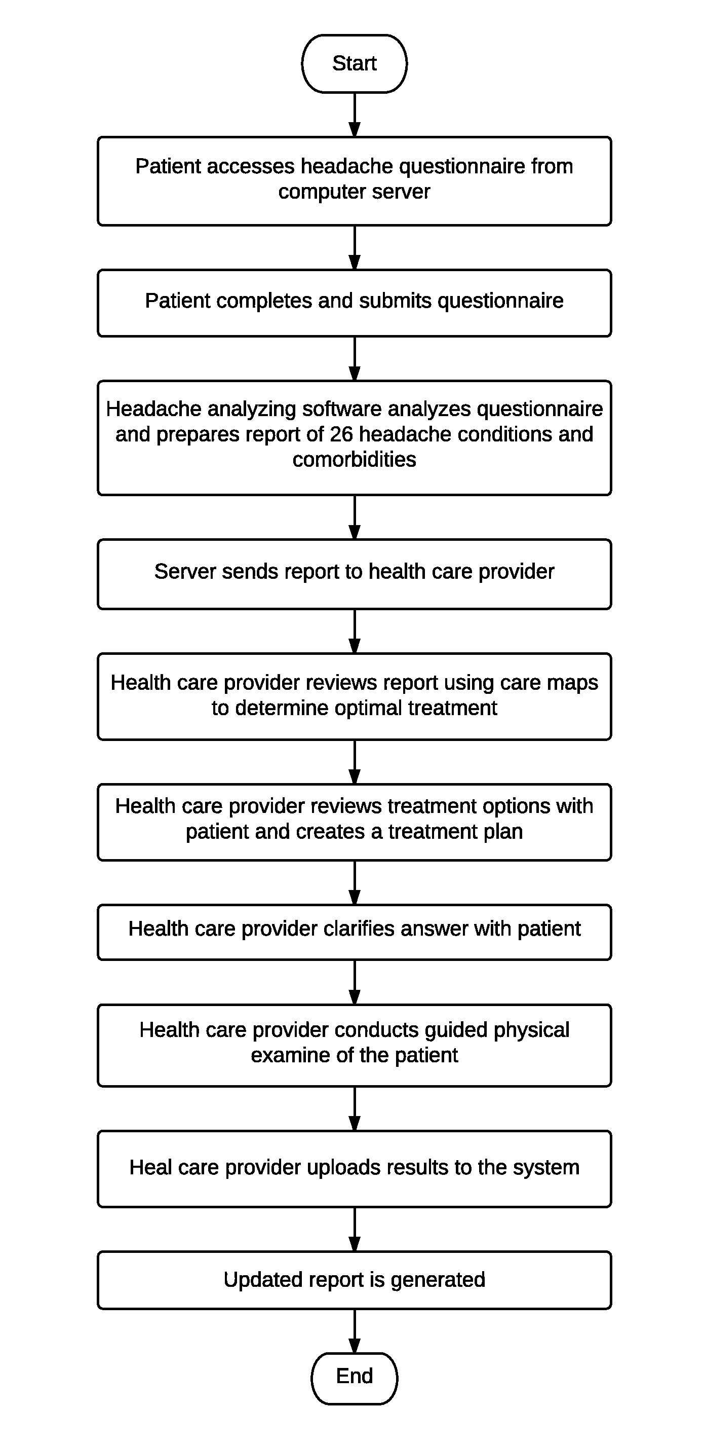Headache disease management system and method
